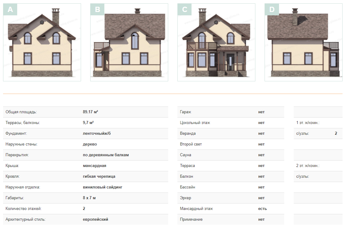 Характеристики