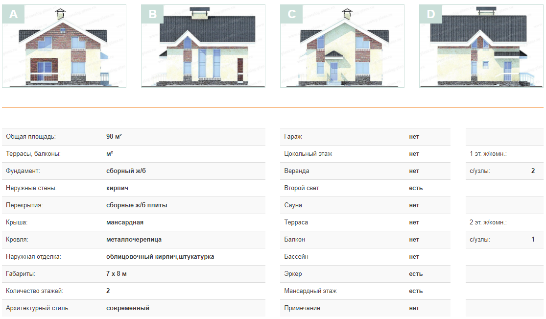 Характеристики