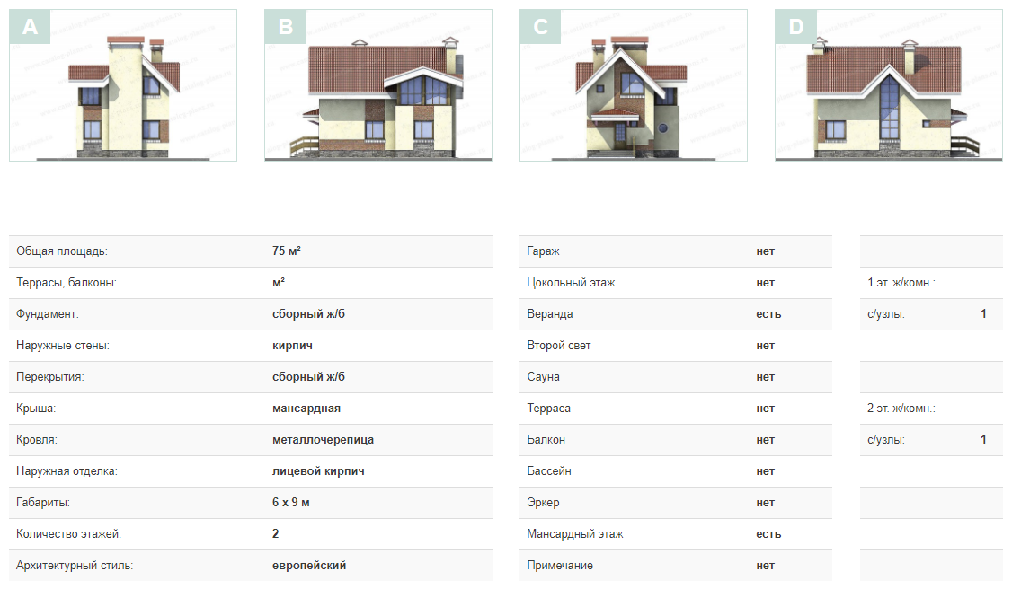 Характеристики